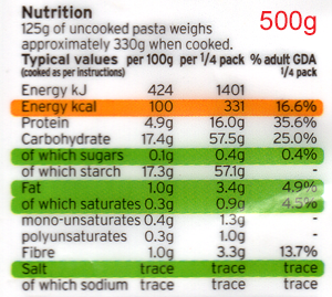 food label
